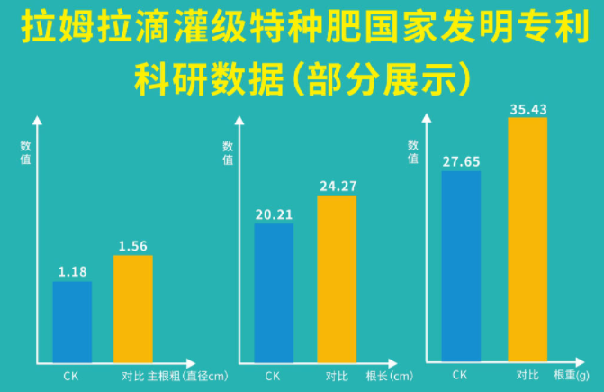 山东植保双交会,拉姆拉滴灌级特种肥,水溶肥厂家